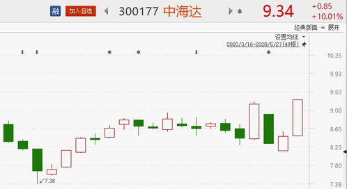 大盤調(diào)整或已結(jié)束，工業(yè)互聯(lián)網(wǎng)數(shù)據(jù)服務(wù)板塊8股有望發(fā)力上行