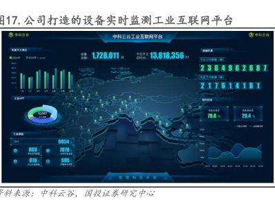 工業互聯網數據服務 通過戰略收并購與投資，驅動多元化業務與市場開拓