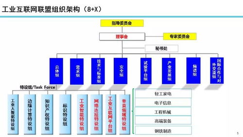 工業(yè)互聯(lián)網(wǎng)數(shù)據(jù)服務(wù) 發(fā)展態(tài)勢與未來展望