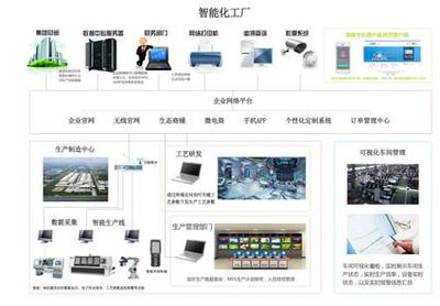 C2P工業(yè)互聯(lián)網(wǎng)生態(tài)模式 開啟數(shù)據(jù)驅(qū)動(dòng)的智能制造新篇章