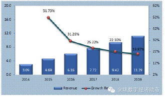 全球工業(yè)互聯(lián)網(wǎng)服務(wù)市場發(fā)展預(yù)測 聚焦數(shù)據(jù)服務(wù)的核心驅(qū)動(dòng)力
