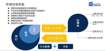 汽車企業(yè)如何輕松撬動(dòng)社交大數(shù)據(jù)金礦 工業(yè)互聯(lián)網(wǎng)數(shù)據(jù)服務(wù)的實(shí)踐路徑