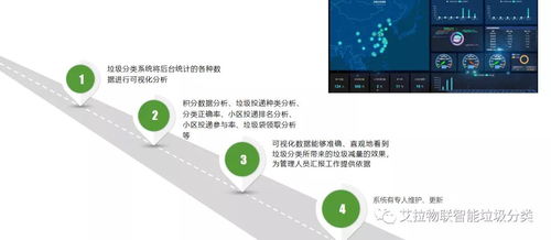 創(chuàng)新合作引領(lǐng)綠色未來 趣云科技與艾拉物聯(lián)垃圾分類回收設(shè)備中心洽談合作，點佰趣分潤系統(tǒng)賦能智慧環(huán)保